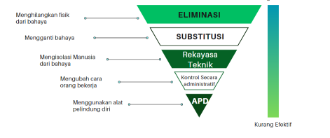 Gambar Prosedur K3 - Klik untuk memperbesar