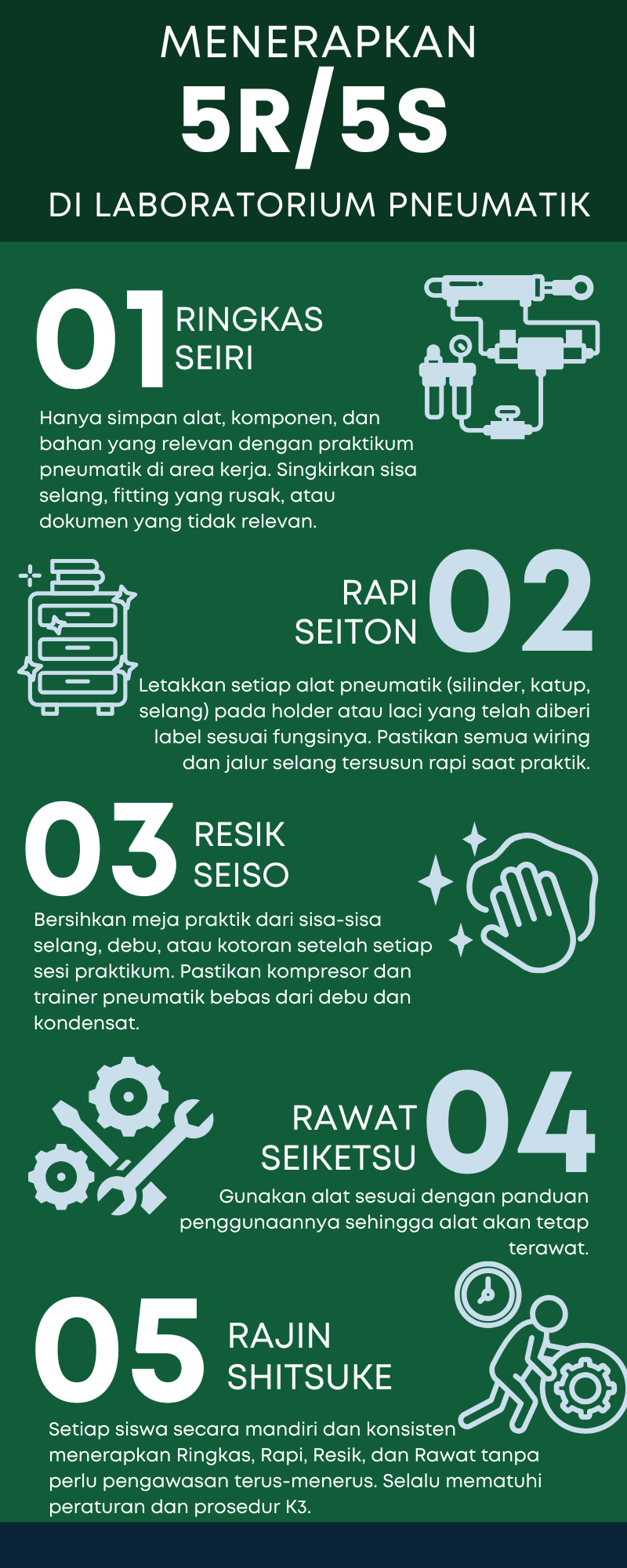 Gambar Prosedur K3 - Klik untuk memperbesar